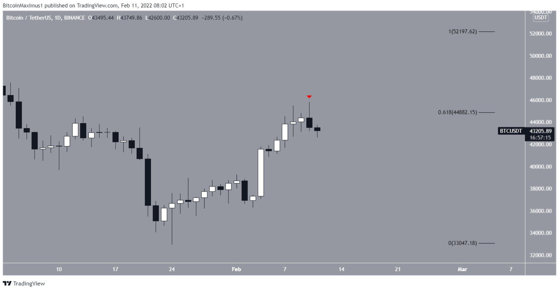 phan-tich-btc