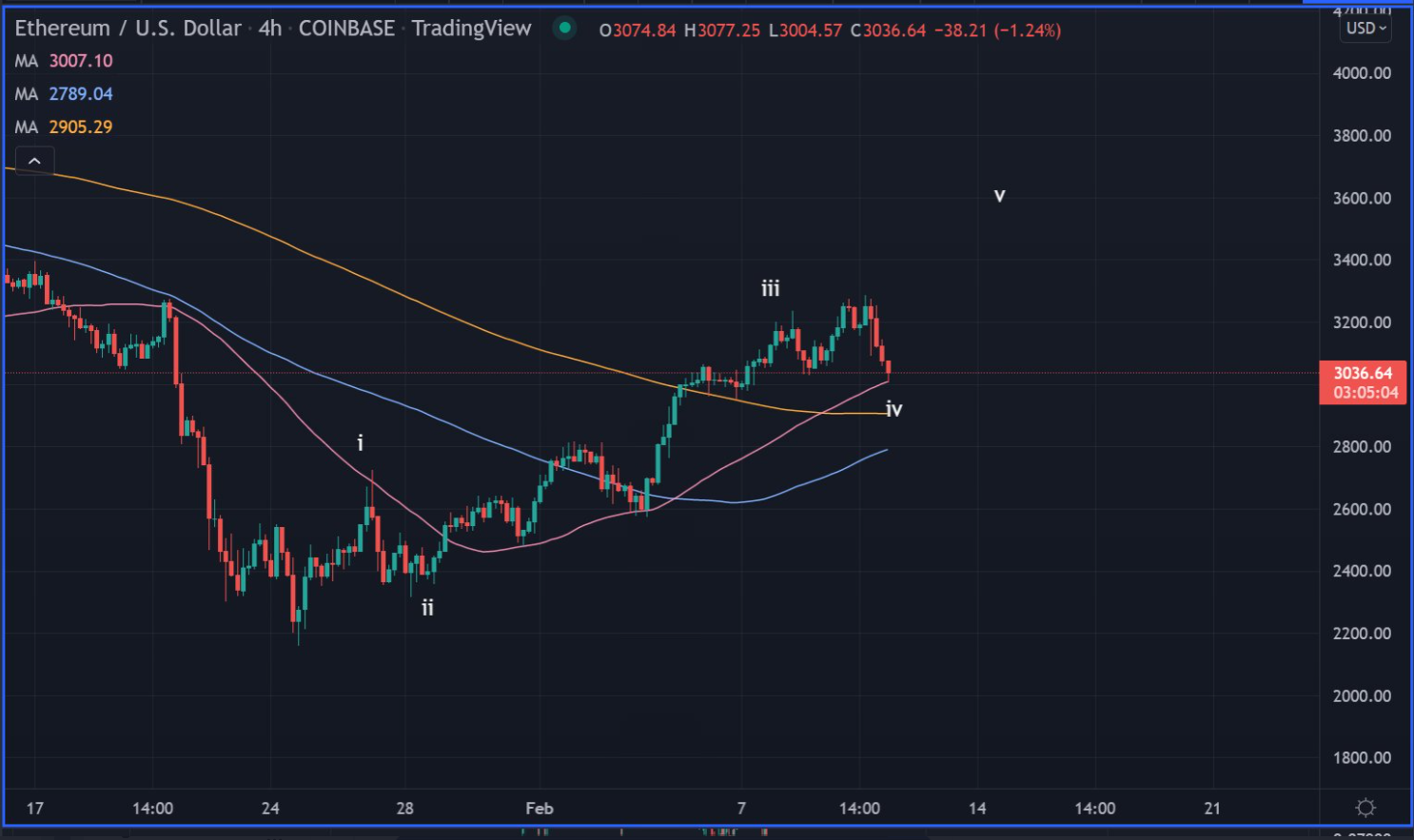 eth-co-hoi