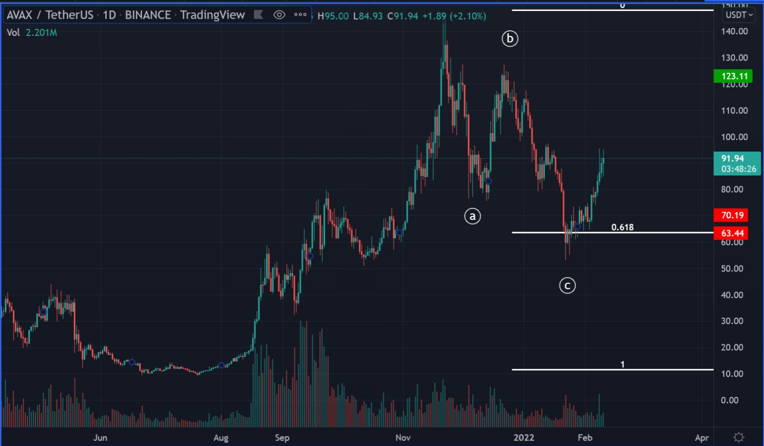 eth-co-hoi