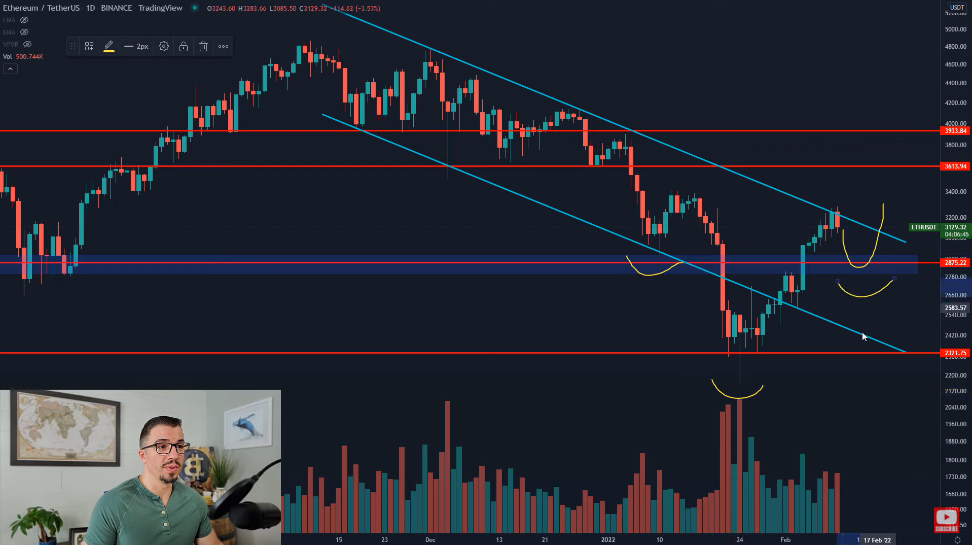 btc-eth