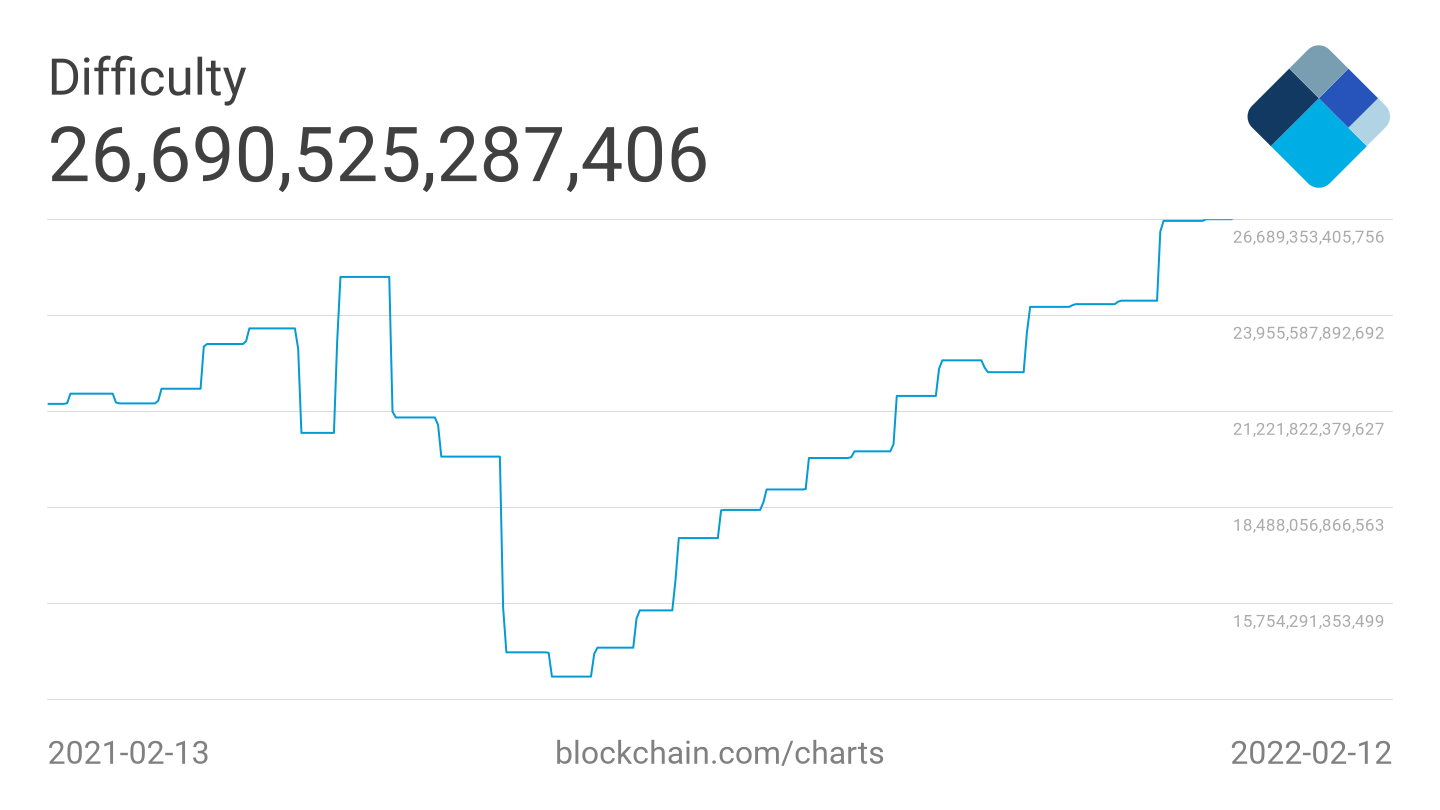 bitcoin