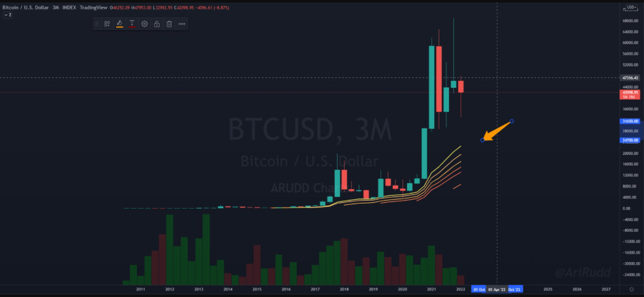 Bẫy tăng giá Bitcoin?