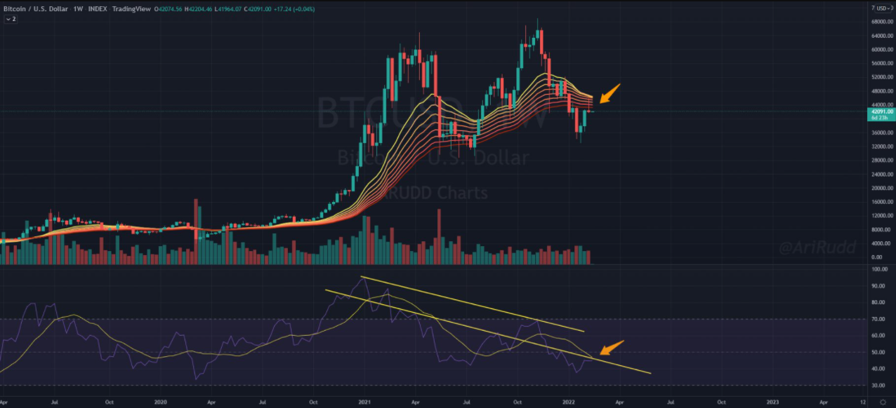 Bẫy tăng giá Bitcoin?