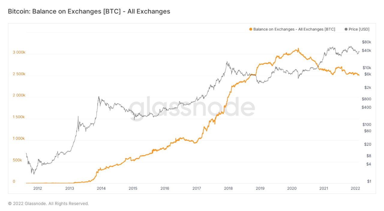 Bẫy tăng giá Bitcoin?