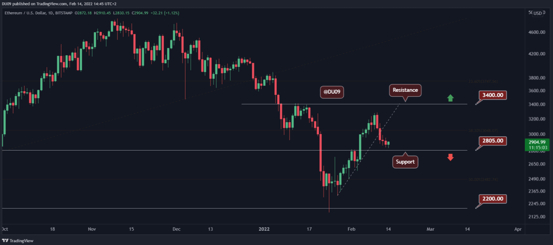 eth-tang