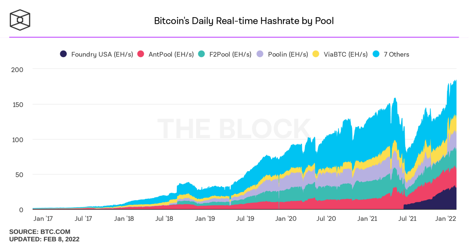 bitcoin