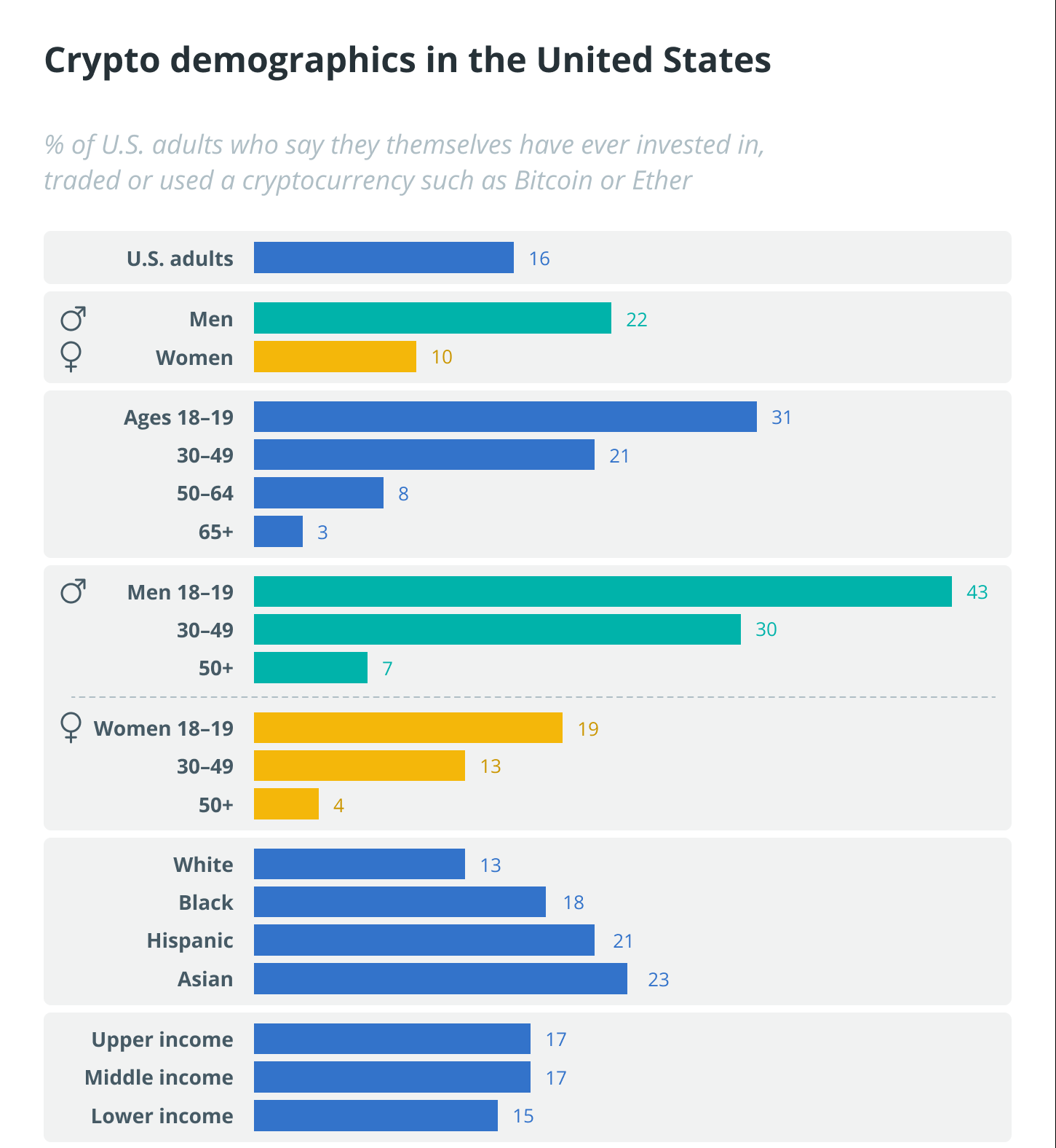 Bitcoin 1