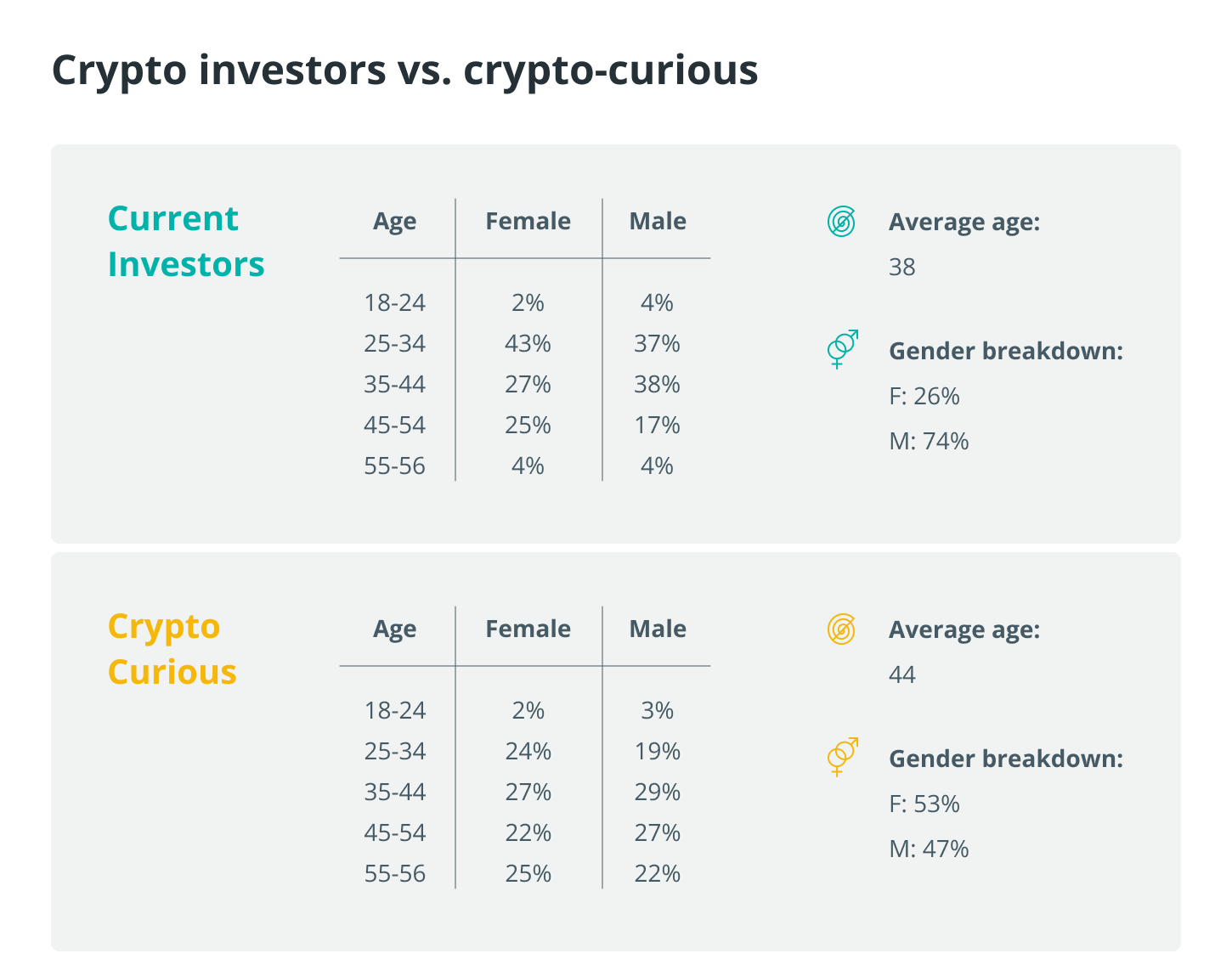 Bitcoin 2