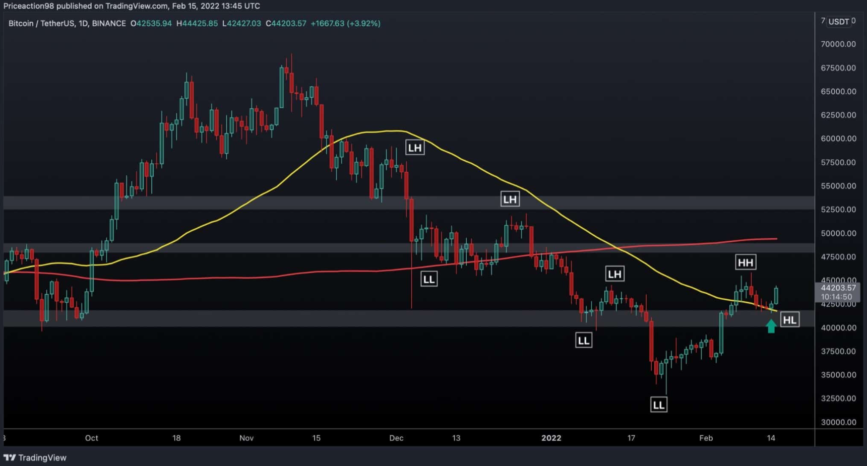 btc-but-pha