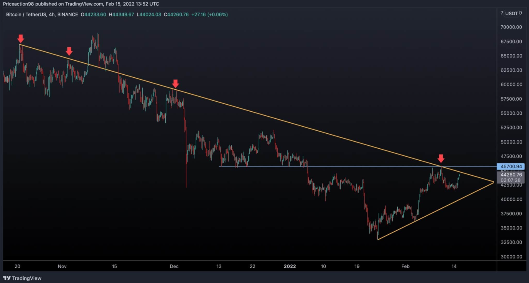 btc-but-pha