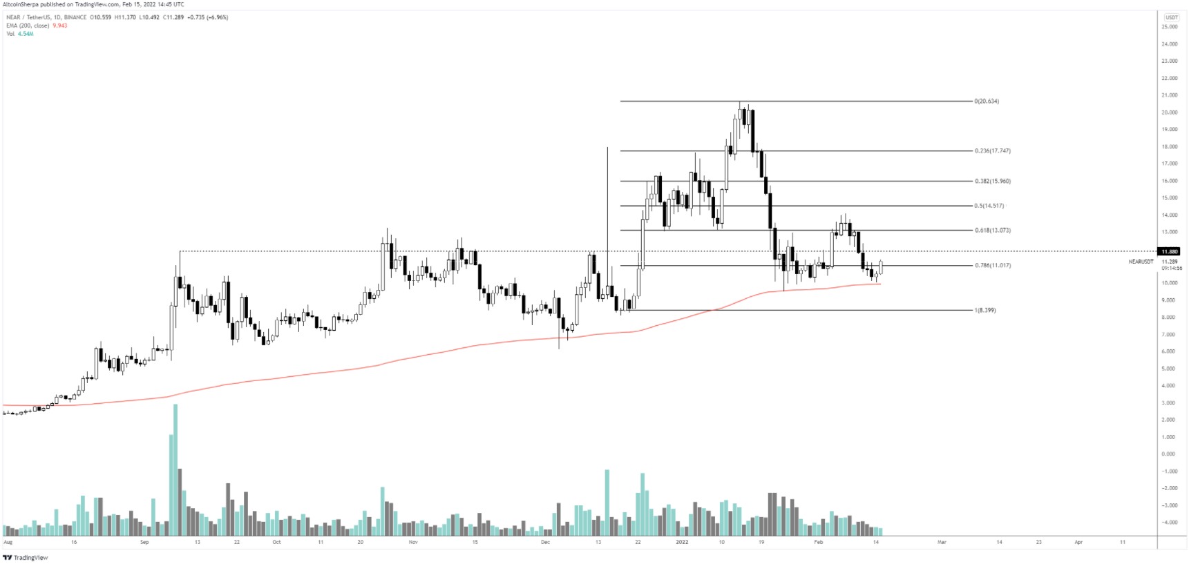 eth-near