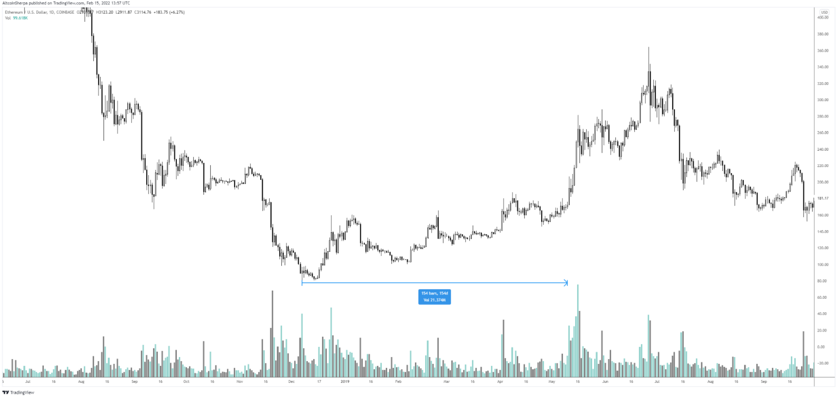 eth-near