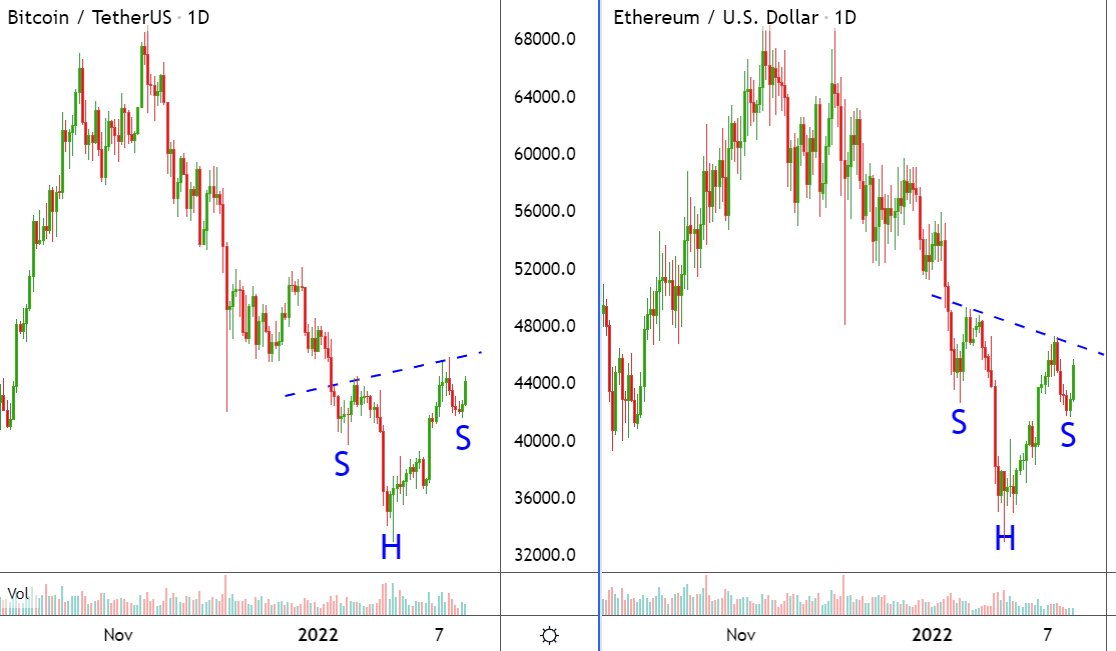 Các trader tin rằng Ethereum trở lại $4.000