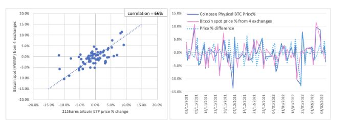 Bitcoin ETF