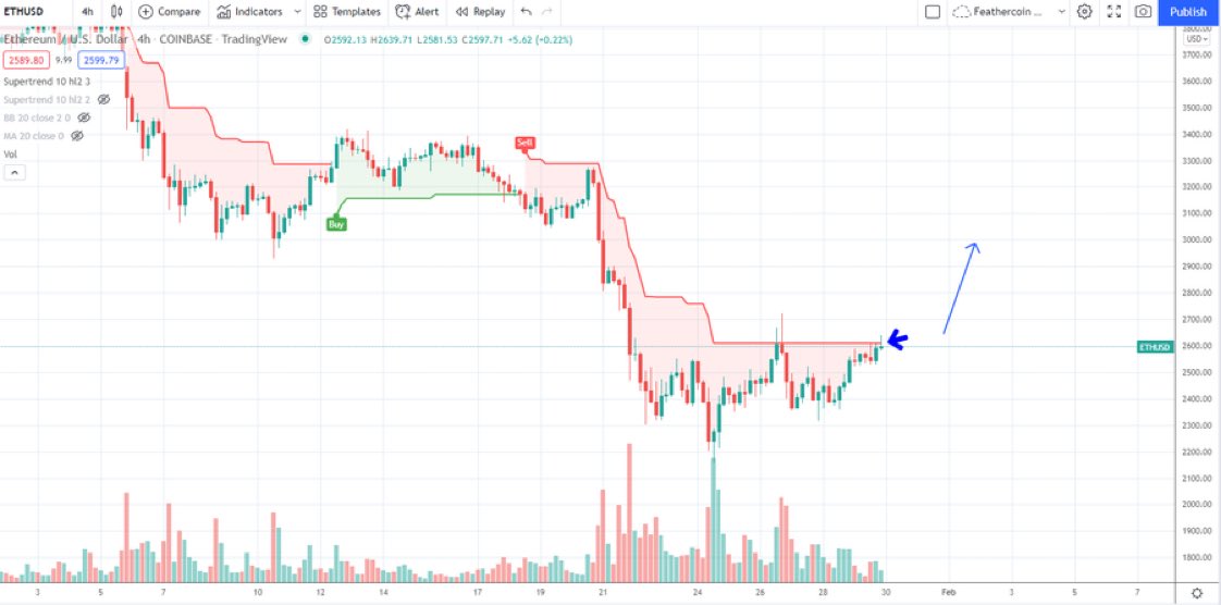 Nhà phân tích cho rằng giá Ethereum có thể giảm xuống 1.700 đô la nếu…