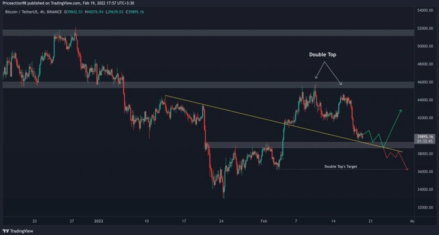 bitcoin-giam