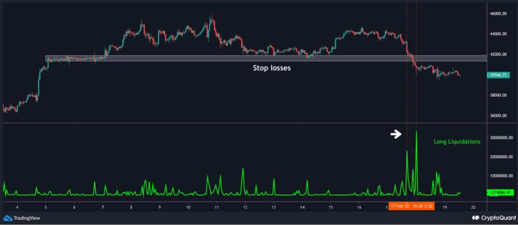 bitcoin-giam