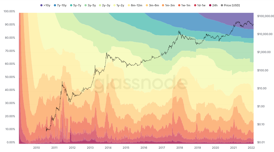 Bitcoin 1