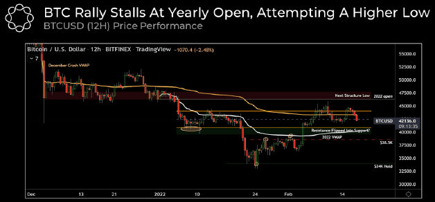 Bitcoin 3