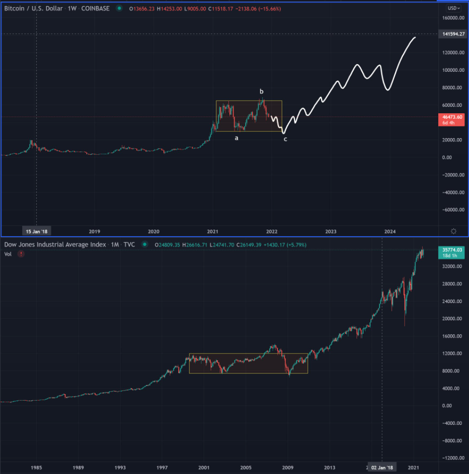 btc-vi-pham