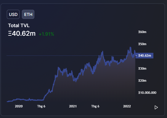 Phí bảo hiểm hợp đồng tương lai Ethereum chạm mức thấp nhất trong 7 tháng 