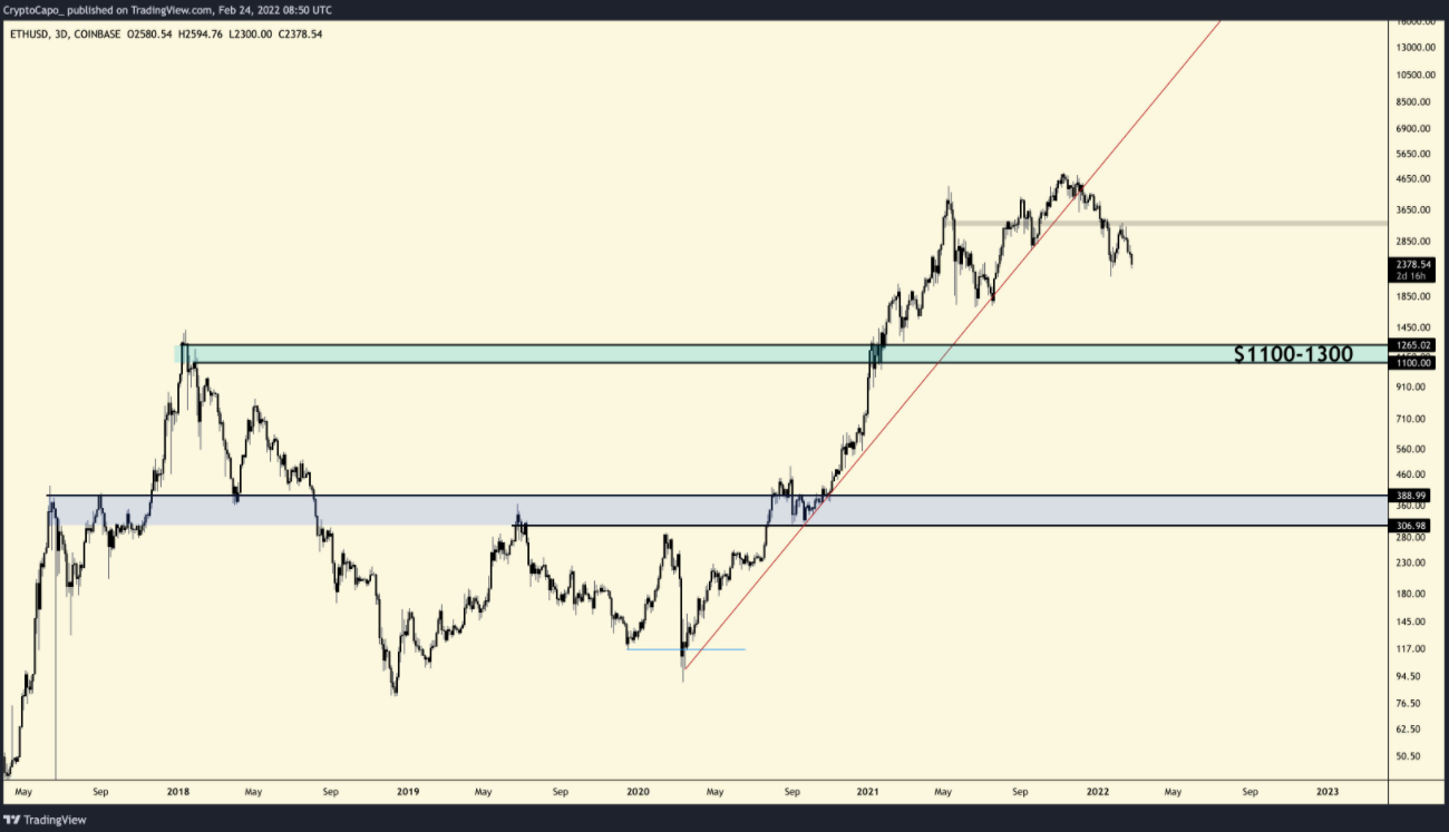 btc-eth-giam