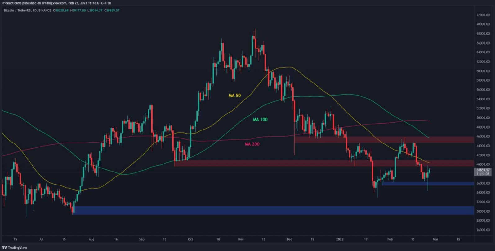 btc-but-pha