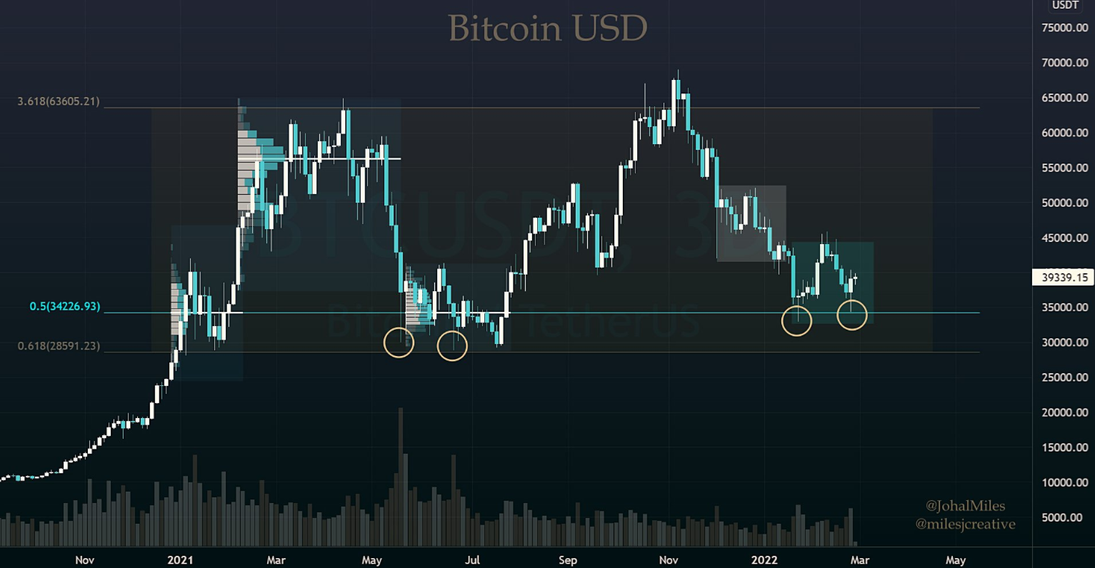 btc-tang-gia