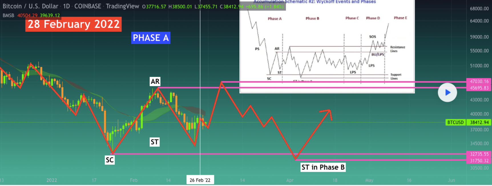 btc-tang-gia