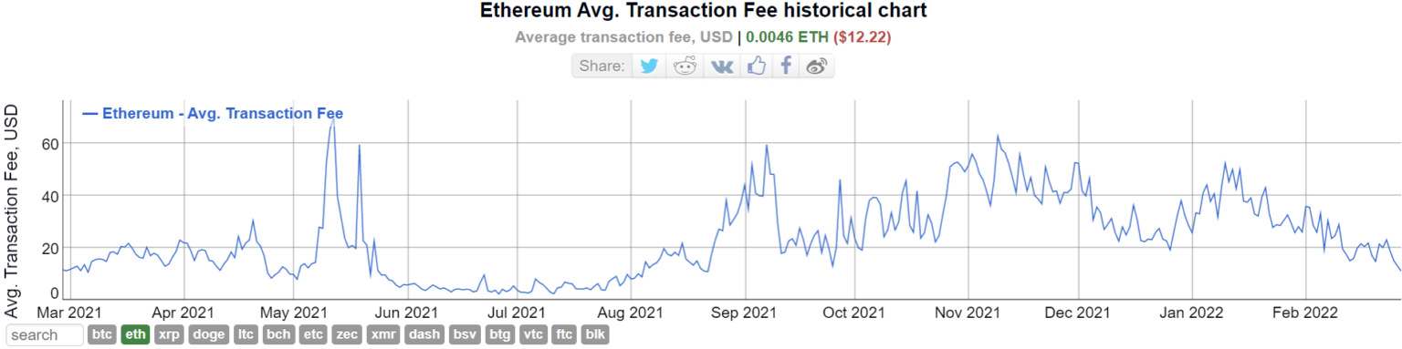 Ethereum