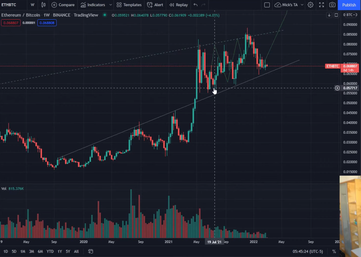 eth-bnb-ada