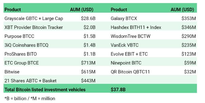 Bitcoin