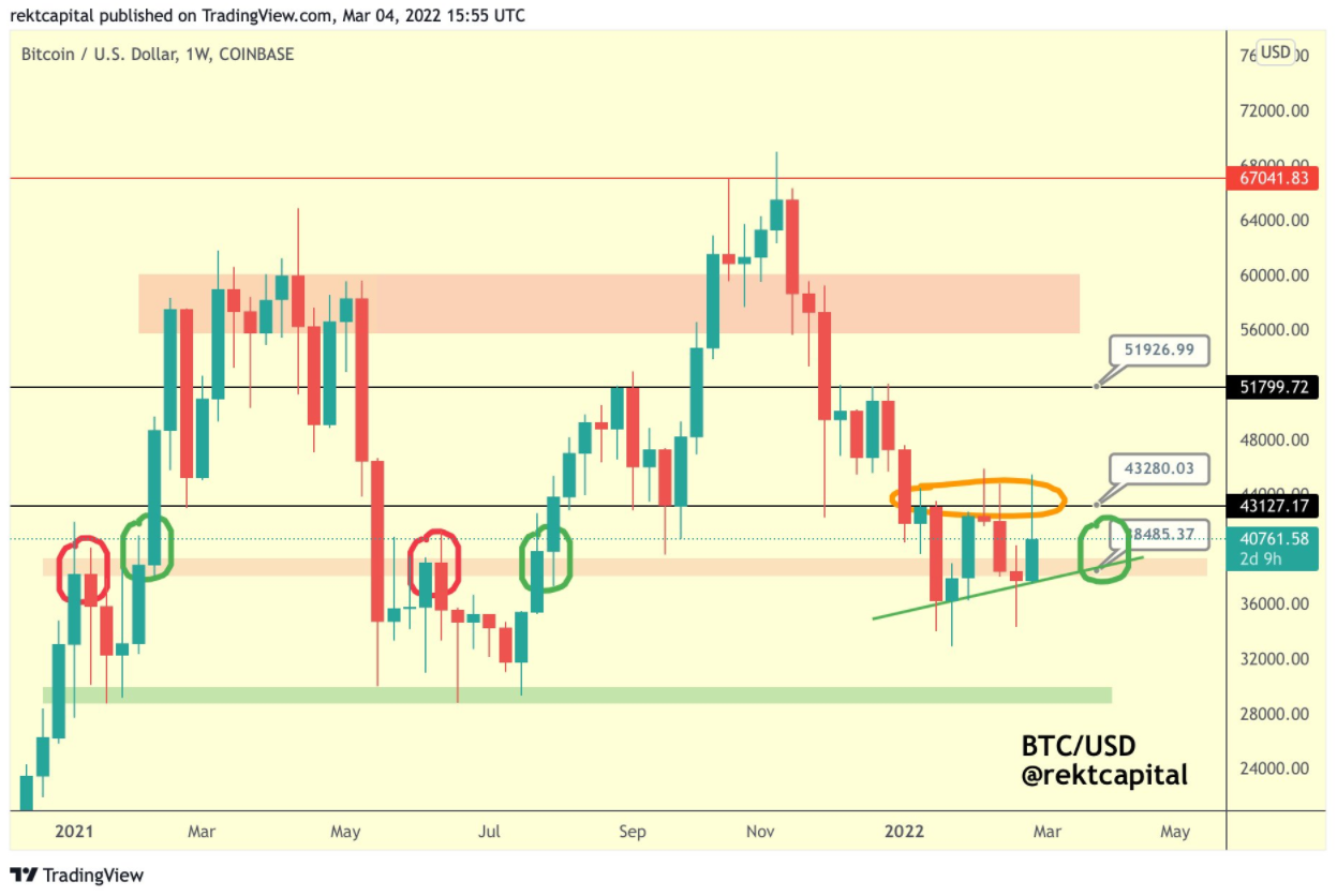 btc-da-tang