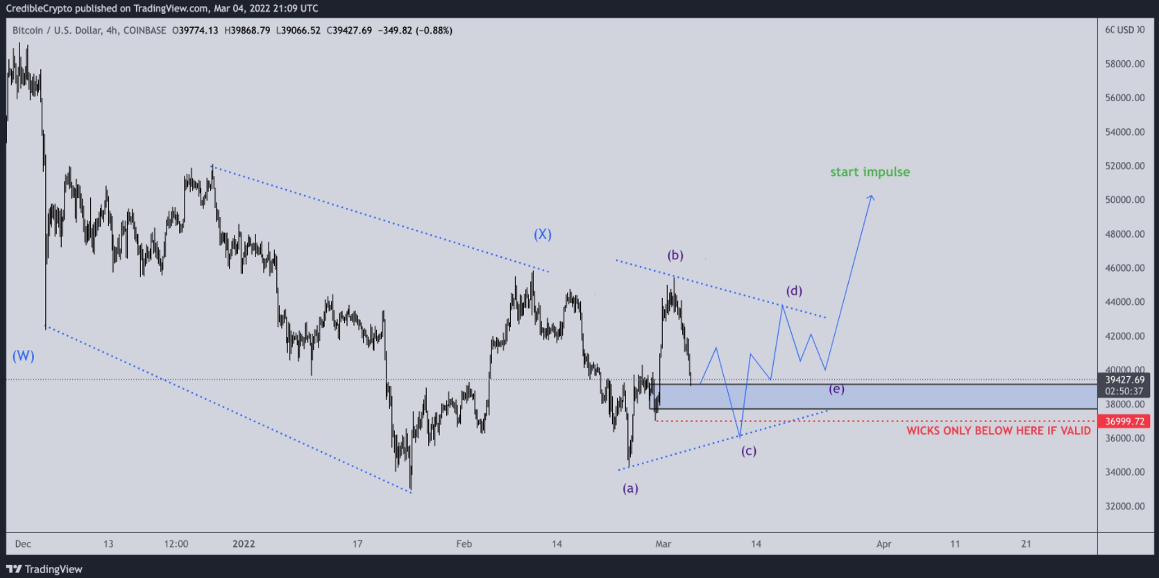 btc-xay-ra