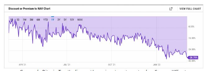 GBTC