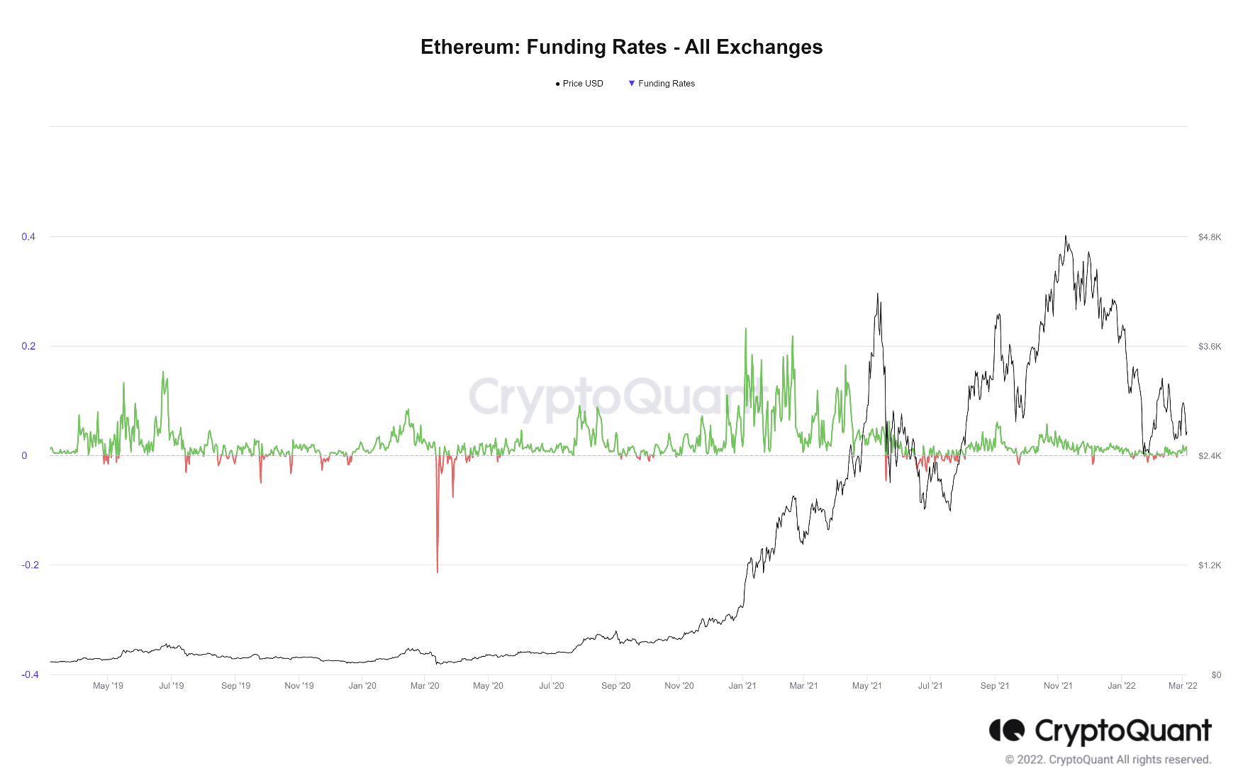 eth