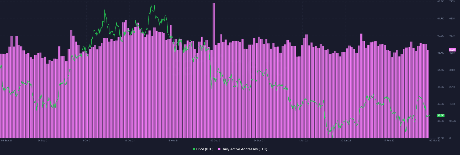 eth