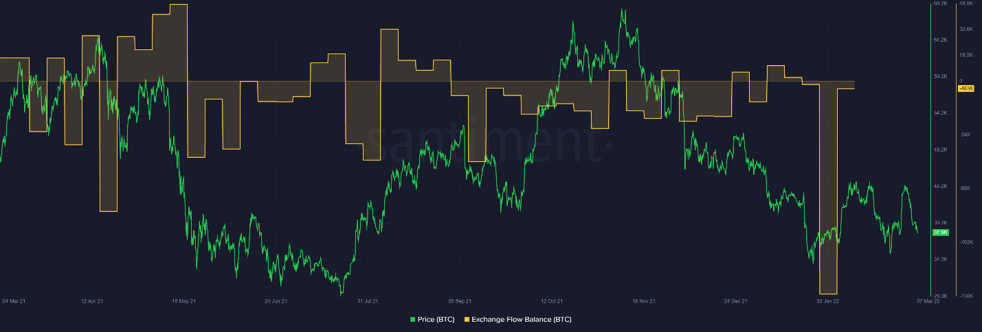 Bitcoin 2