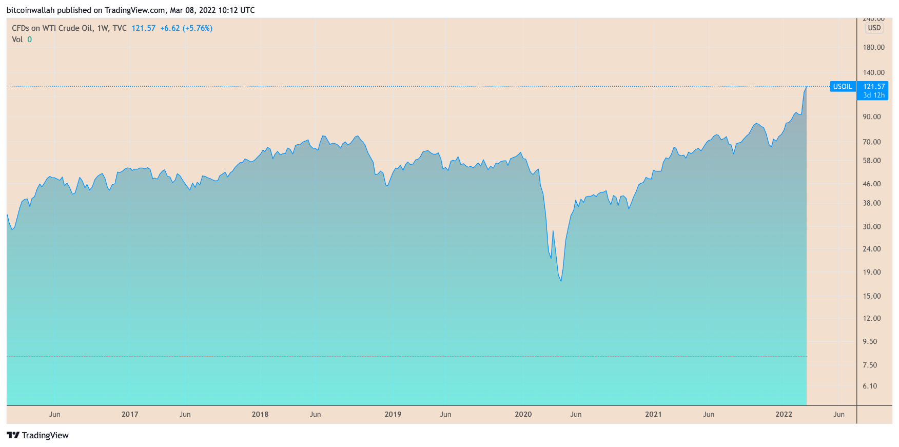 Ethereum 1