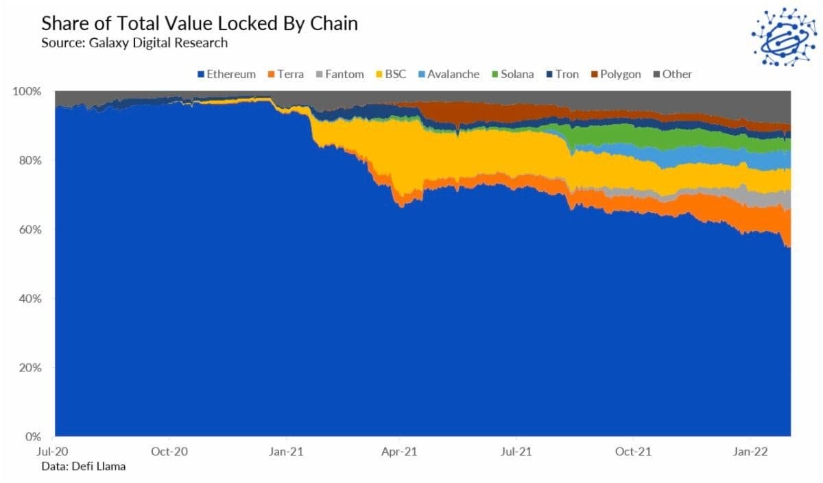 Ethereum 1