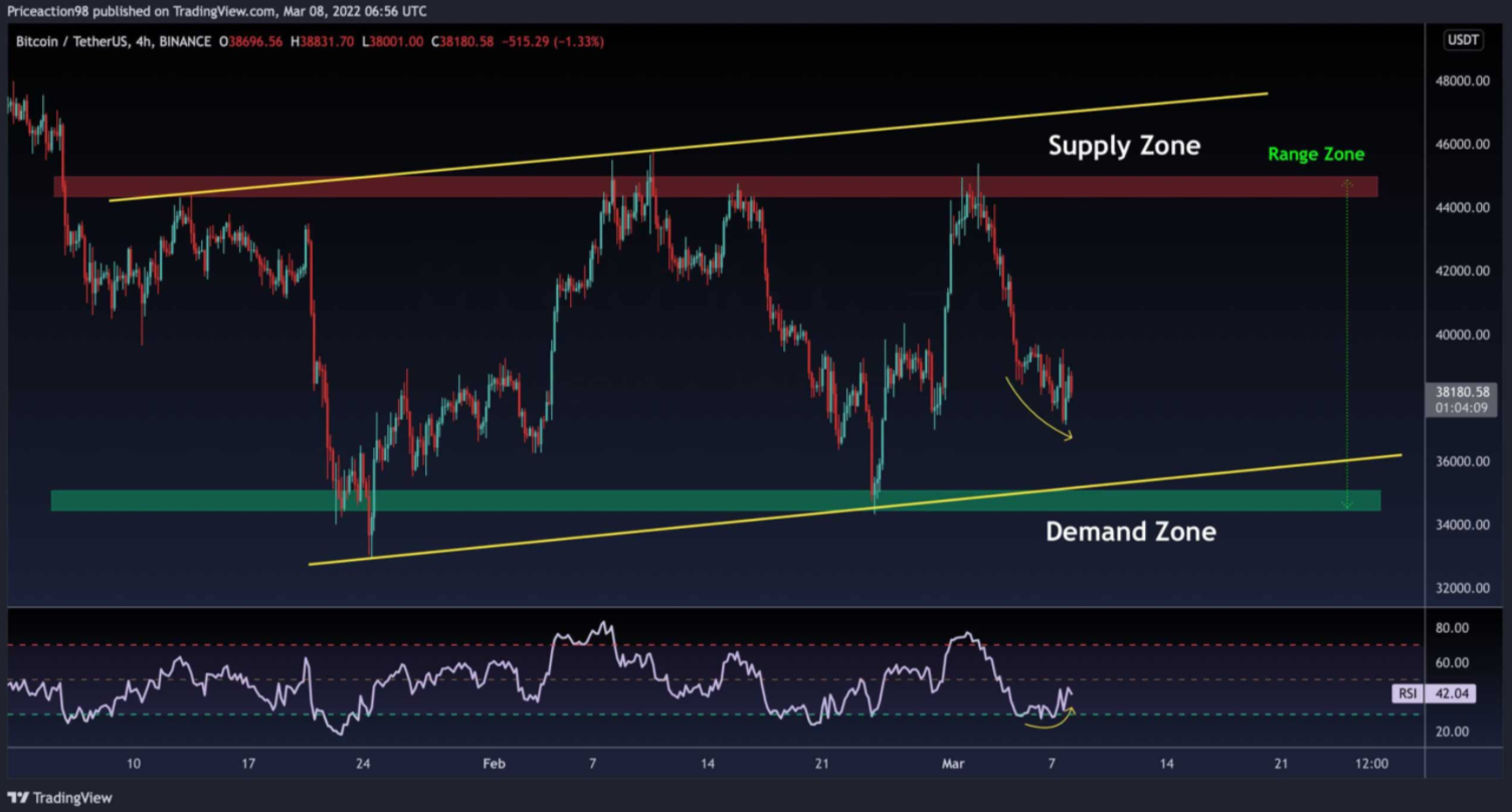 bitcoin-giam