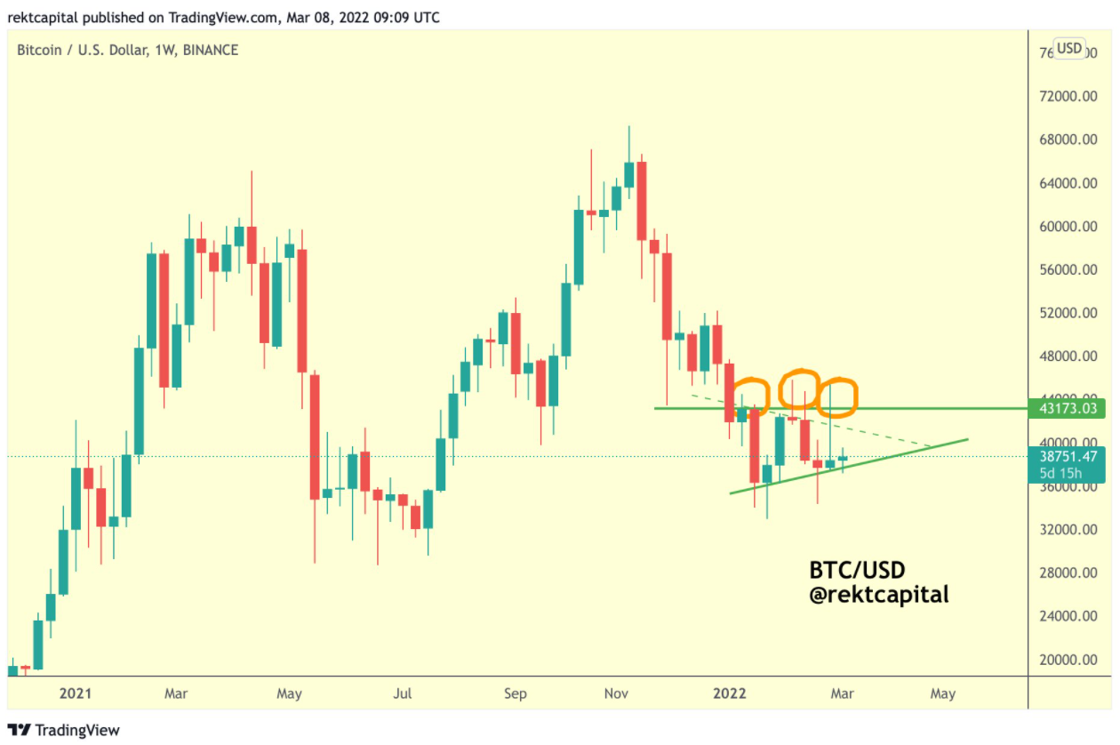 btc-phuc-hoi