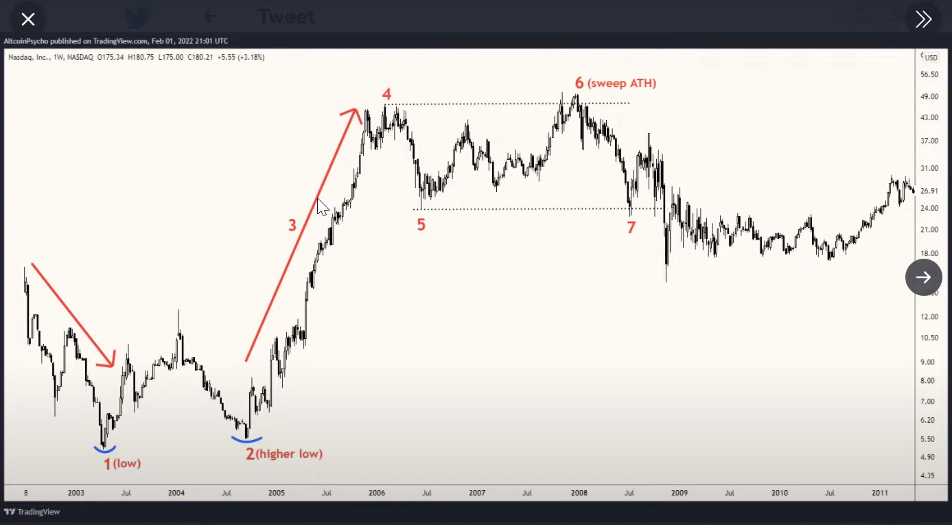 BTC-giam-30k