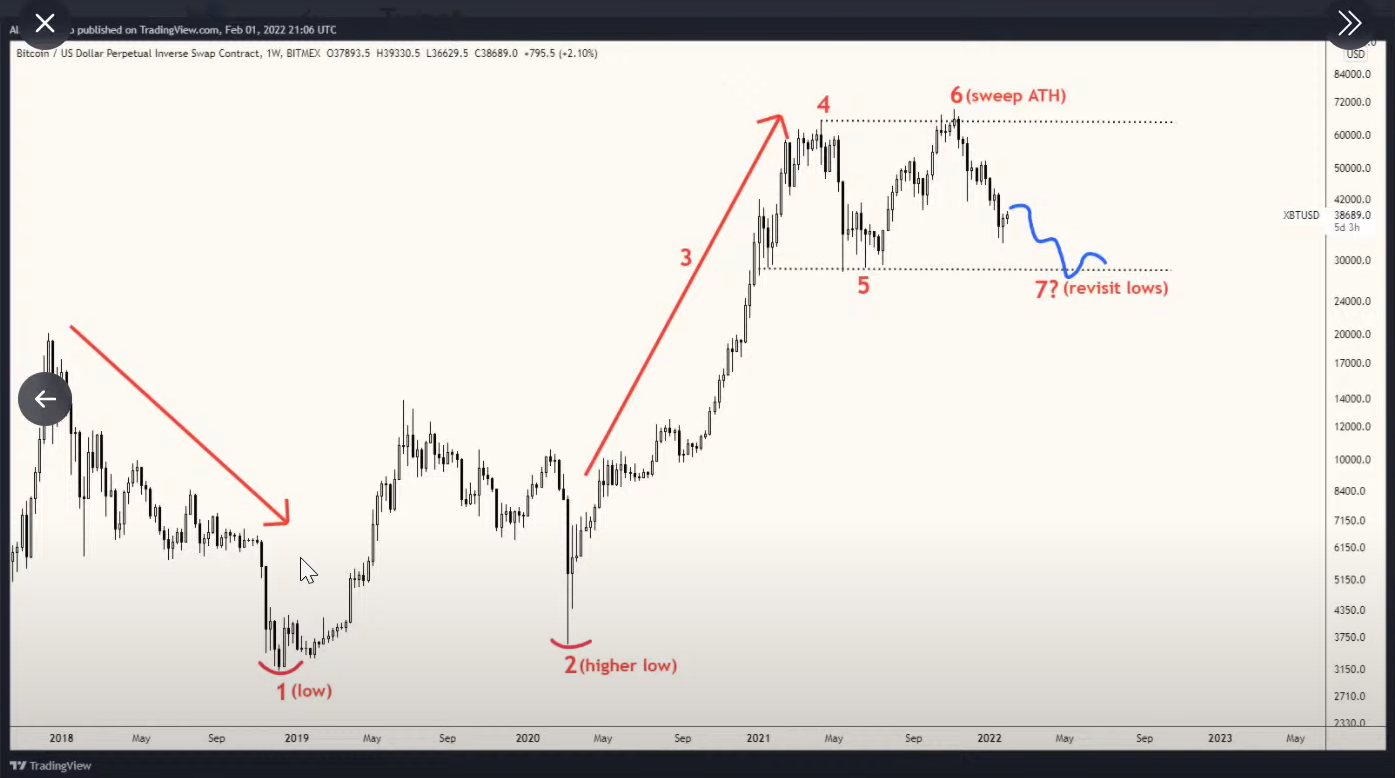 BTC-giam-30k