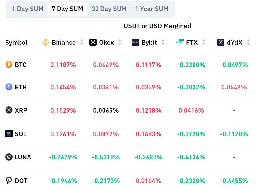 Giao dịch dưới $ 40K và dữ liệu hỗn hợp phản ánh sự không chắc chắn của các trader Bitcoin