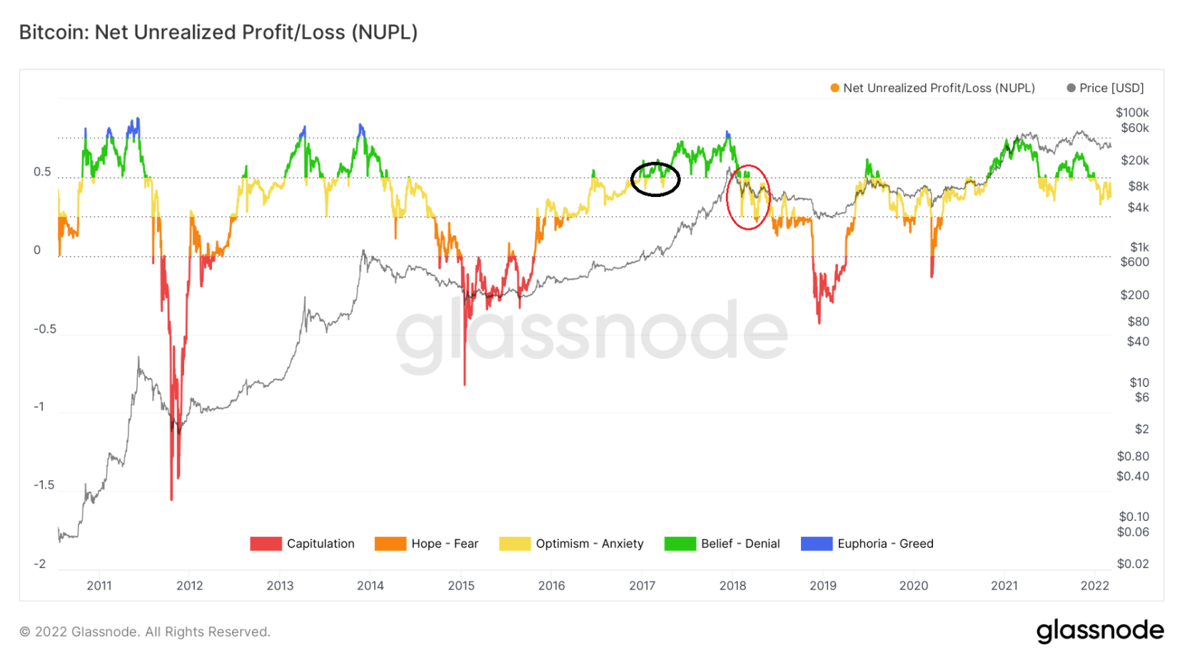 nupl-giam-btc