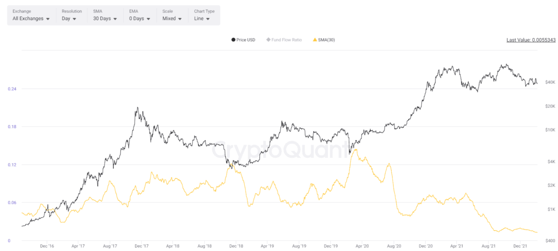 BTC-tang-bot