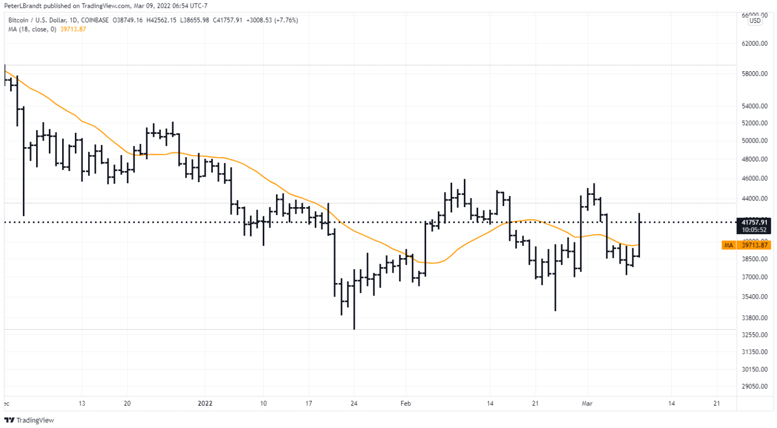 btc-hap-dan