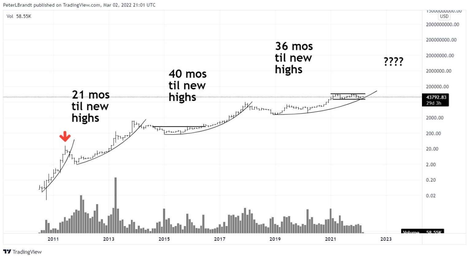 btc-hap-dan